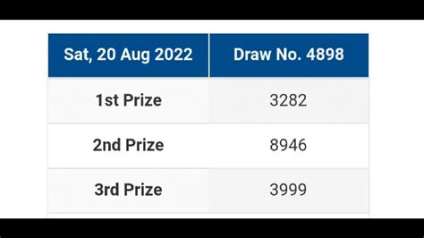 4d results today singapore pools gidapp|GDL 4D Results on Friday, 30 August 2024 (30/08/2024) in .